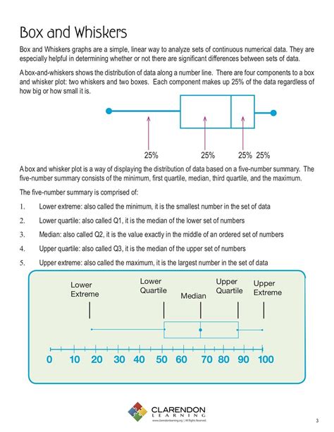 Interpreting a box and whisker plot