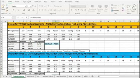 Interpreting Cluster Analysis Results