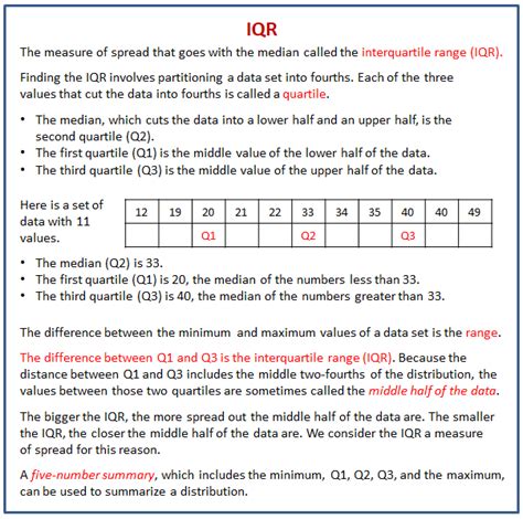 Interpreting IQR