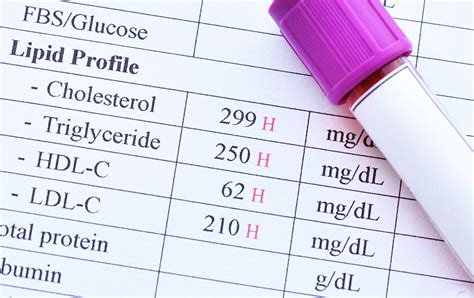 Description of Interpreting Lab Test Results