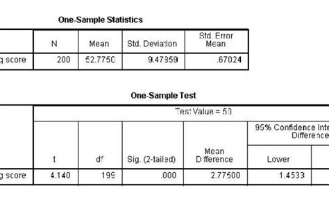 Understanding t-test results in Excel