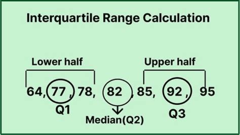 Calculating Outliers using Interquartile Range