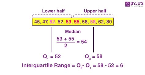 Interquartile Range Example 1