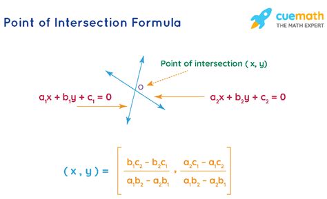 Intersection Point