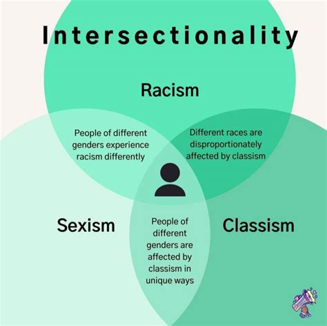 Intersectionality and Privilege