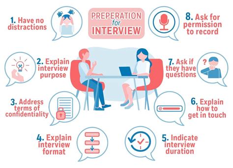 interview preparation