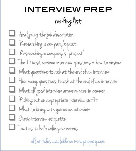 Interview Preparation Checklist