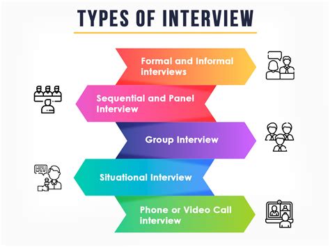 Interview Process