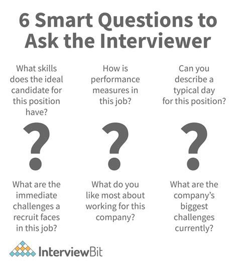 Interview Questions to Ask