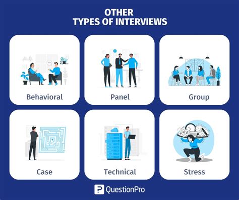 interview types