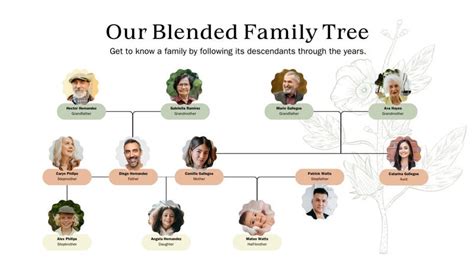 Intricate Family Tree