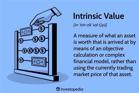 Intrinsic Value