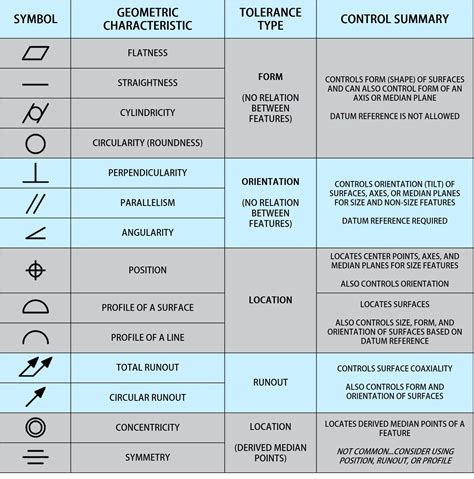 Introduction to the 5 Symbols Strength