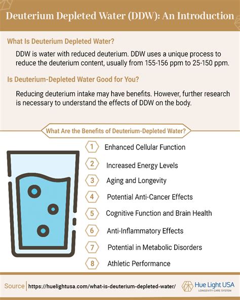 Introduction to Deuterium