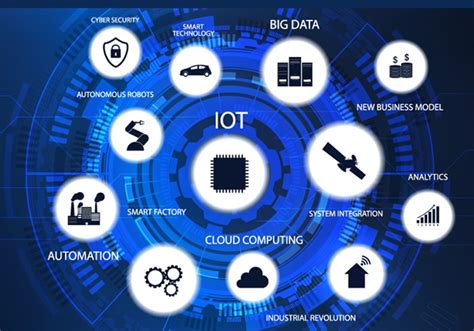 Introduction to Key Technologies