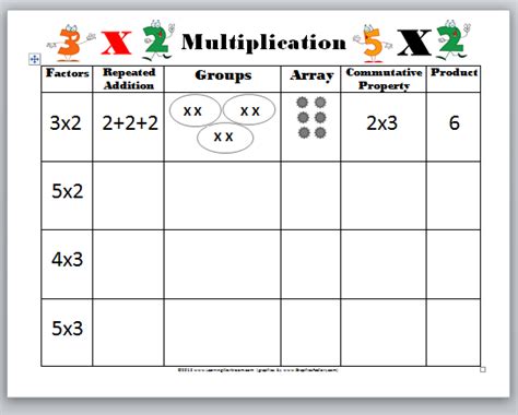 Introduction to Multiplication Basics