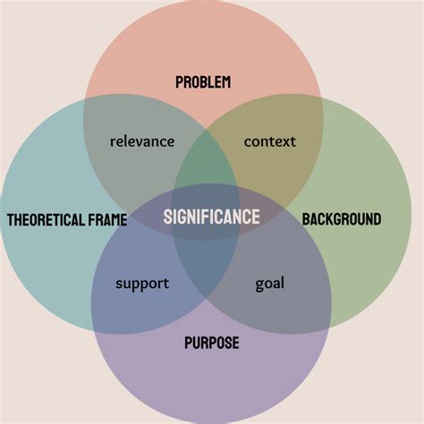 Introduction to Significance