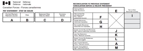 Introduction to CAF Pay Scales