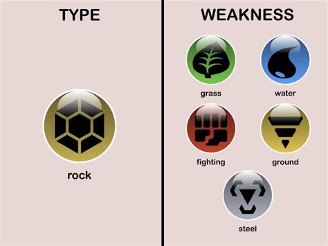 Introduction to Rock Weakness