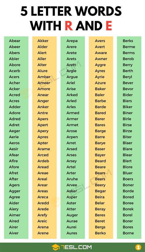 Introduction to Words with E and R