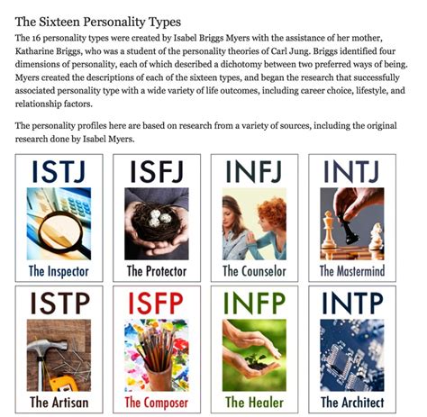 Introvert Personality Type