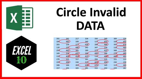 Example of Invalid Data