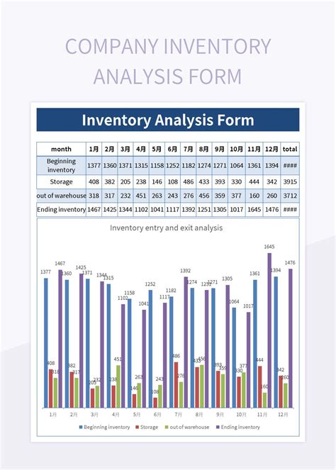 Inventory Analytics with SharePoint