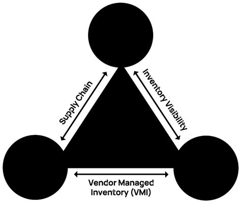 Inventory Collaboration with Microsoft Access