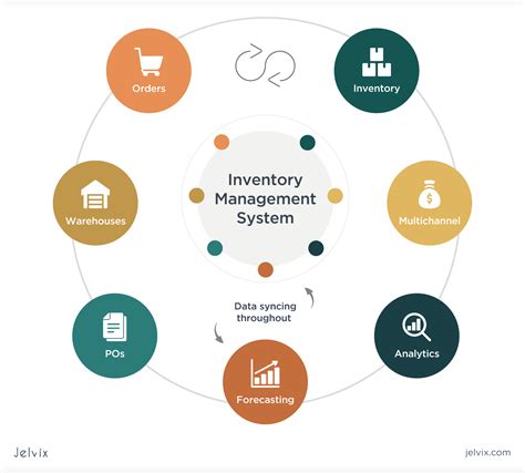 Inventory Control System