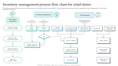 Inventory flow chart template for ecommerce