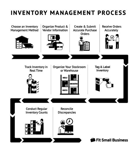 Inventory Management