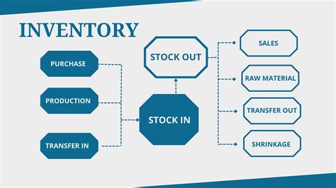 A logistics specialist managing inventory