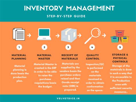 Inventory Management Basics