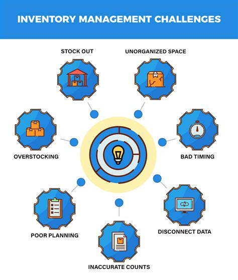 Inventory Management Challenges in Government Agencies