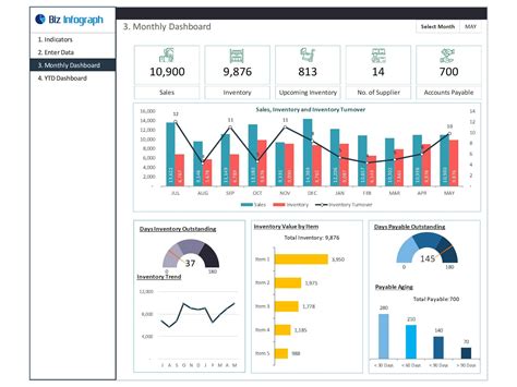 Inventory management dashboard