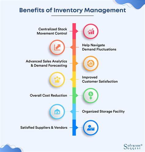 Inventory management limitations