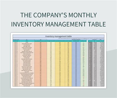 Inventory Management with Excel Gallery 7