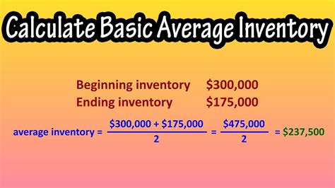 Inventory Valuation Formula