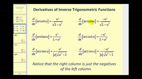 Inverse trig functions