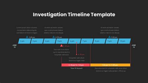 A sample investigation timeline section