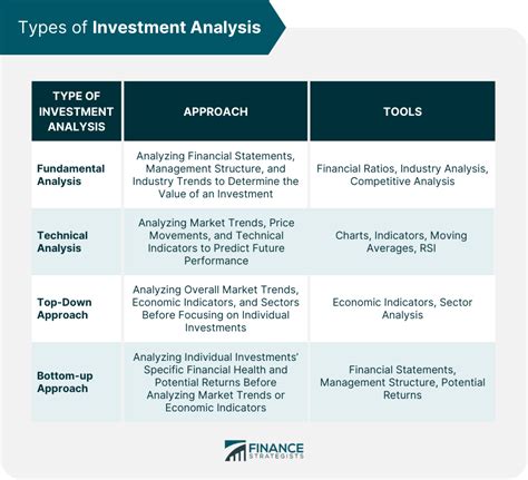 Investment Analysis