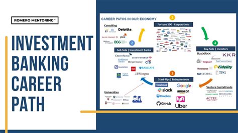 Investment Banking Career Path