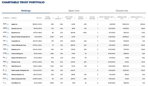 Monitor and Adjust Your Portfolio