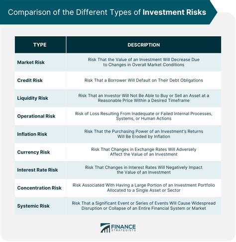 Investment Club Risk Management