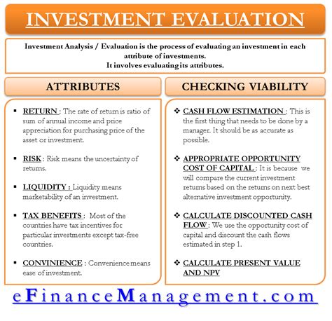 Investment Evaluation