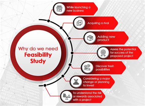 Investment Feasibility Study