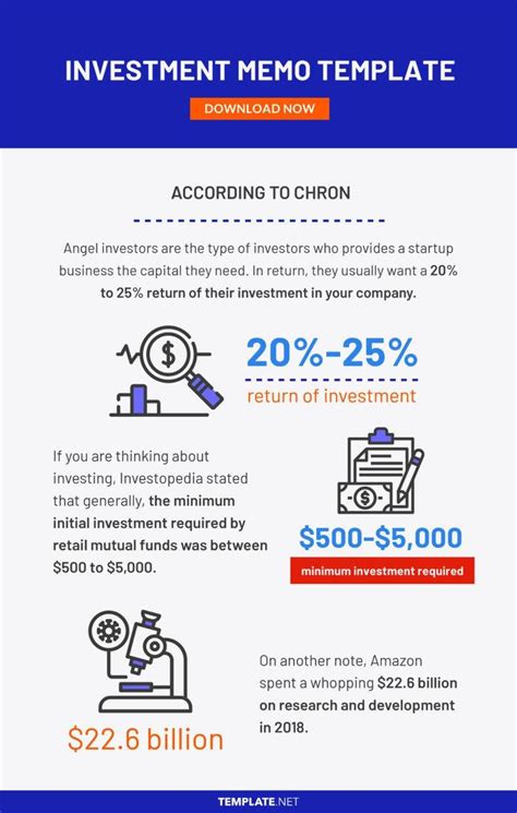 Investment Memorandum Template