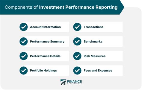 Investment Performance