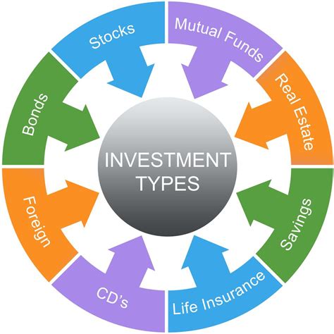 Investment Products