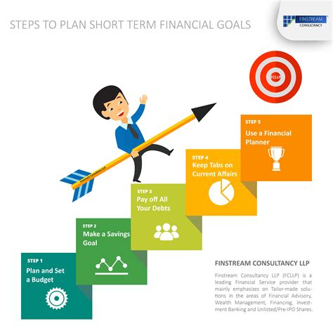 Investment Solutions for Every Goal